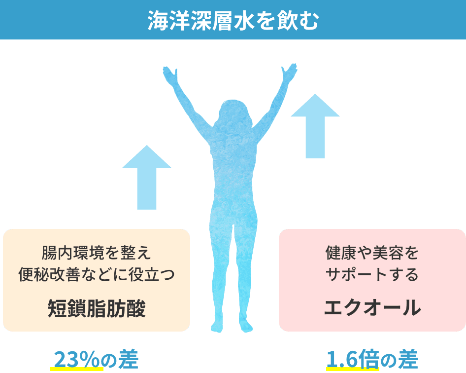 海洋深層水を飲む